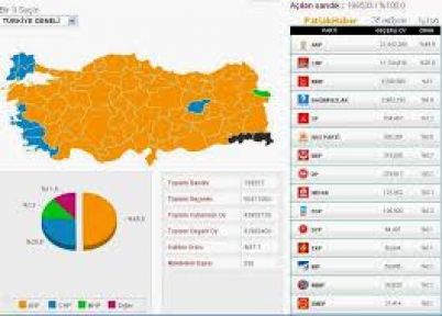 ACIPAYAM İLÇESİ SEÇİM TABLOSU 