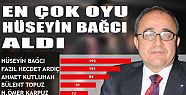 EN FAZLA OY REKTÖR BAĞCI'DA