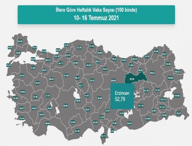 Erzincanda vaka sayısı 52,79 oldu