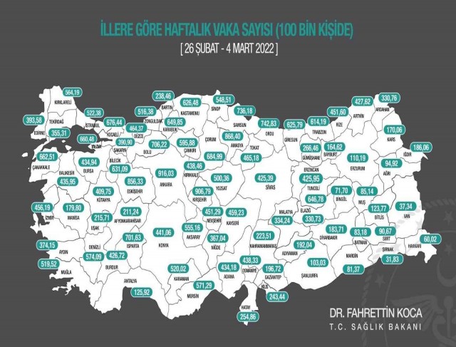 Kütahyada Covid-19 vaka sayısı düşmeye devam ediyor