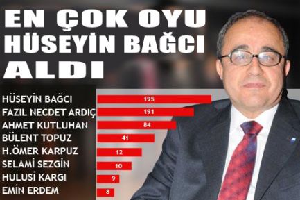 EN FAZLA OY REKTÖR BAĞCI'DA