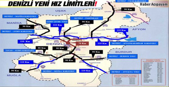 SÜRÜCÜLER DENİZLİ'DE DİKKATLİ OLUN: HIZ LİMİTLERİ DEĞİŞTİ