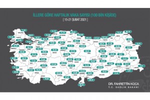 Denizli’de haftalık yüz bin nüfusta vaka sayısı 31,51 olarak açıklandı