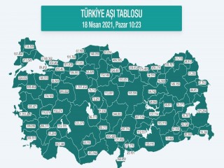 Karadenizde 2 milyon 574 bin dozdan fazla aşı yapıldı