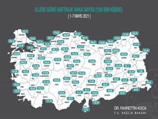 Sağlık Bakanı Fahrettin Koca haftalık insidans haritasını paylaştı. İllere göre haftalık 100 bin kişide Covid-19 vaka sayısı; İstanbulda 359,99, Ankarada 247,68, İzmirde 161,92 oldu.