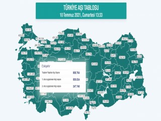 Eskişehir aşılamada 800 bini geçti