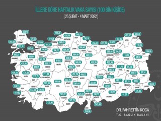 Kütahyada Covid-19 vaka sayısı düşmeye devam ediyor